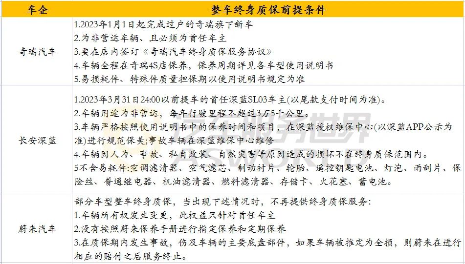 终身质保的车企名单,新能源汽车售后维修标准