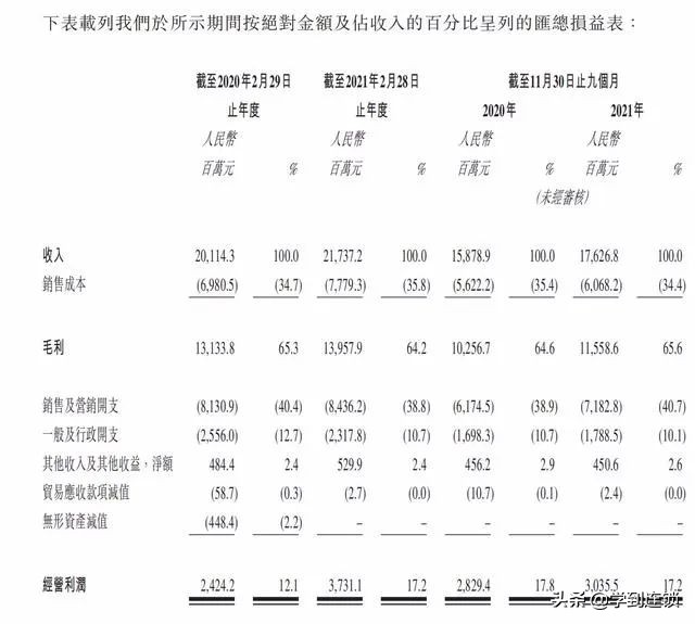 鞋业的巨头百丽,百丽鞋业有限公司上市了吗