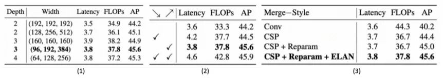 阿里达摩院开源DAMO-YOLO：兼顾速度与精度的新目标检测框架