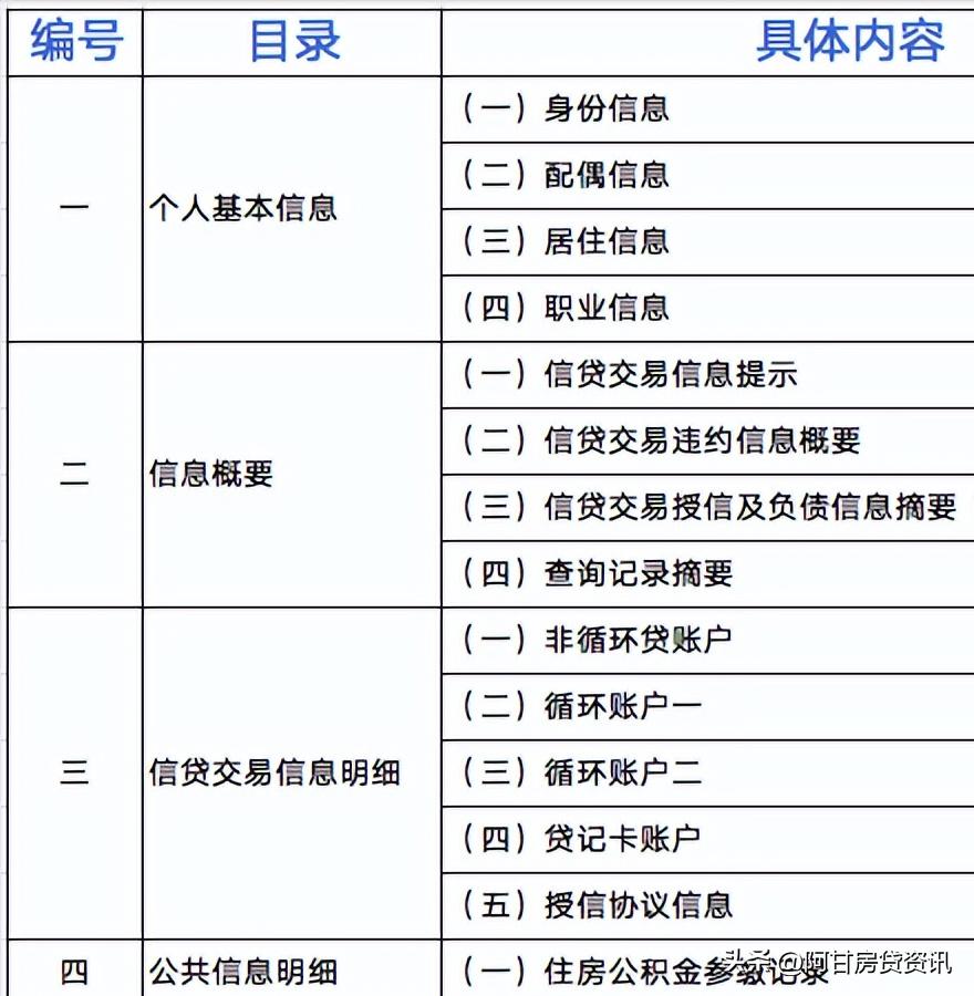 征信知识一图读懂个人信用报告,如何读懂自己的征信报告