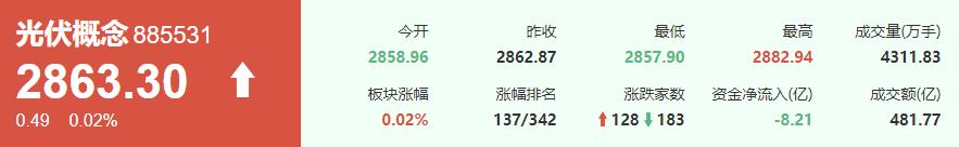 光伏概念重大突破,光伏概念受美国影响吗