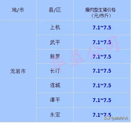 今日福建各地猪价报价单,今日福建各地猪价行情走势