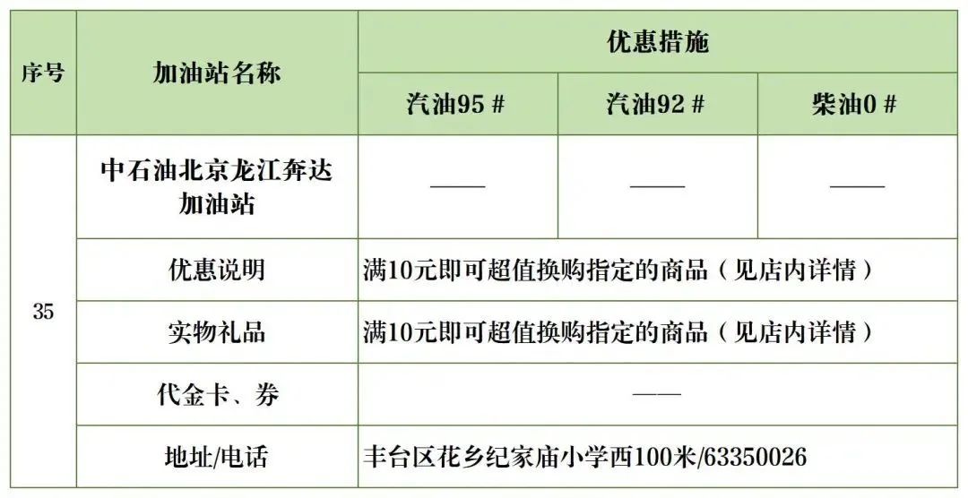 北京加油站优惠一览表,丰台区哪个油站加油便宜