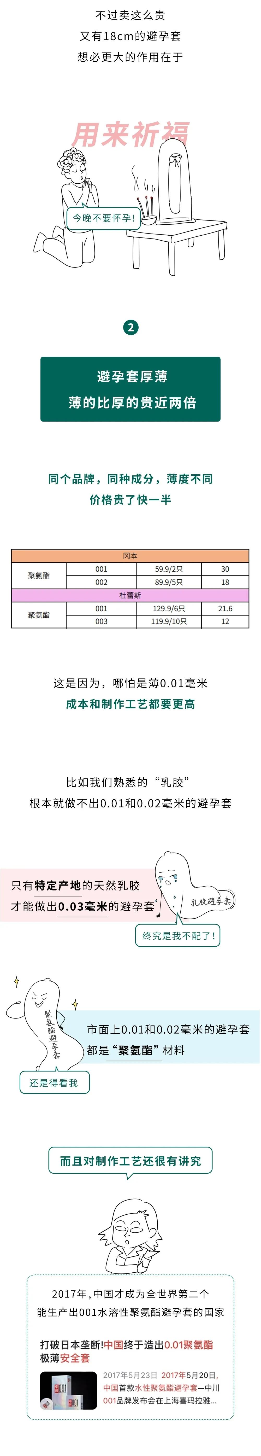 为什么0.01避孕套那么贵,避孕套便宜和贵的有什么区别