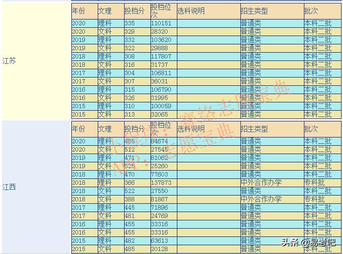 上饶师范学院口碑怎么样,上饶师范学院毕业就业前景