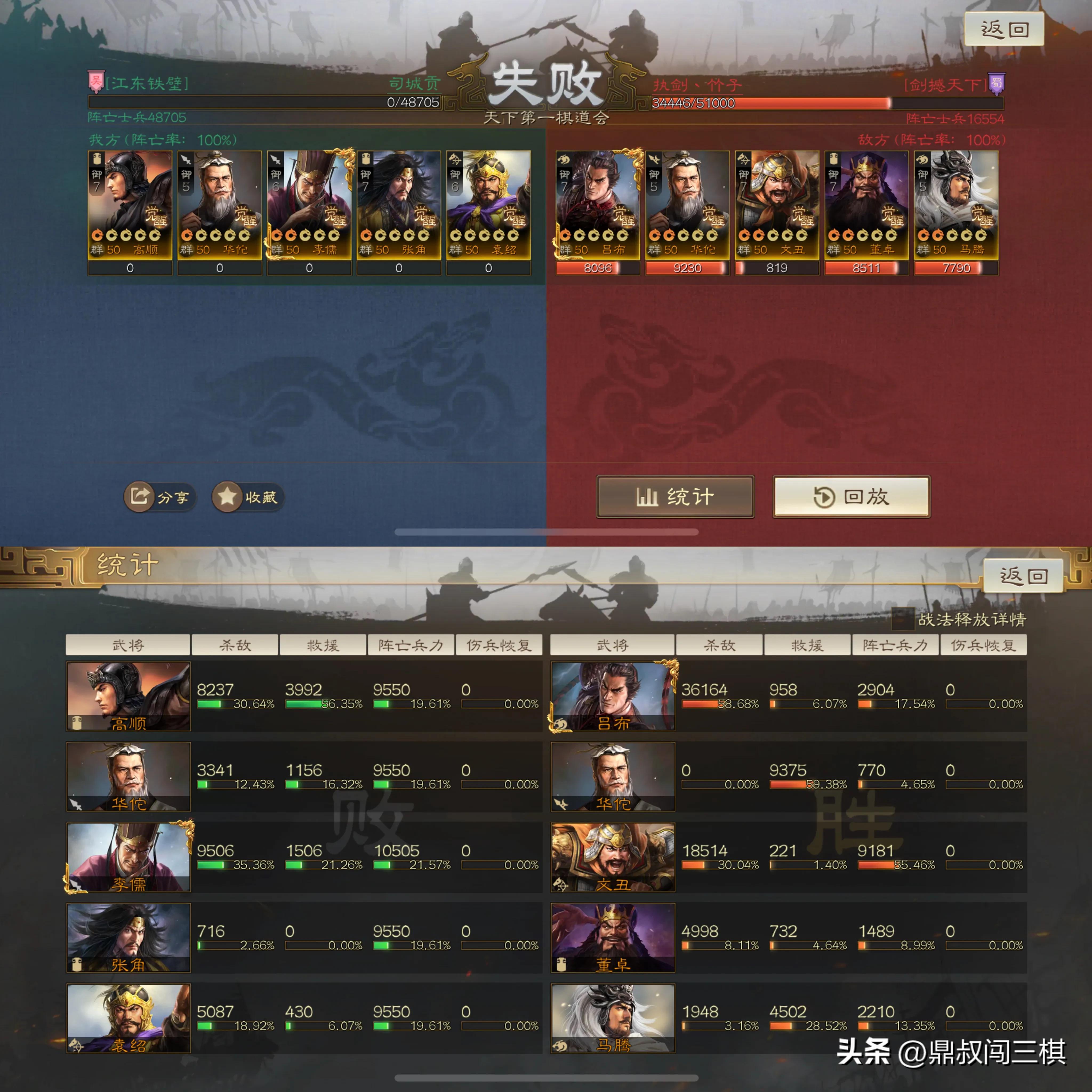 战棋版群雄菜刀队,三国志战棋群雄阵容