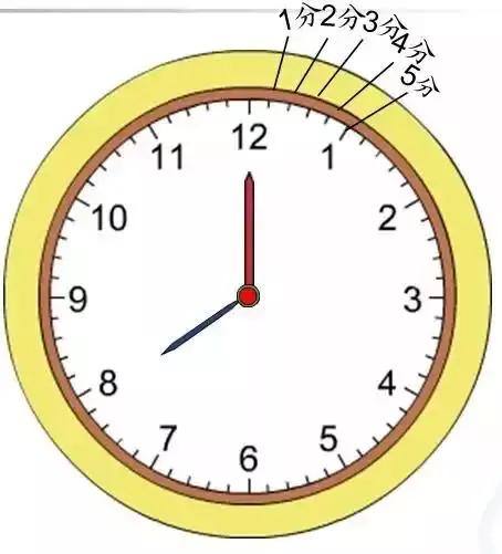 幼儿园大班数学10以内分解与组合,幼儿园大班数学课程4的分成