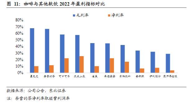 中国咖啡市场行情分析,咖啡行业的市场机会