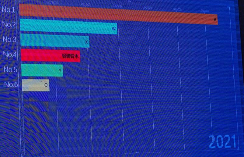 轻骑铃木23年计划,轻骑铃木2024新车规划