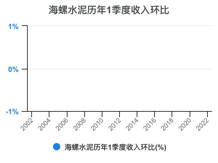 娴疯灪姘存偿21骞翠笁瀛ｅ害璐㈡姤鎶湶鏃堕棿,娴疯灪姘存偿2023骞翠竴瀛ｅ害涓氱哗棰勬祴