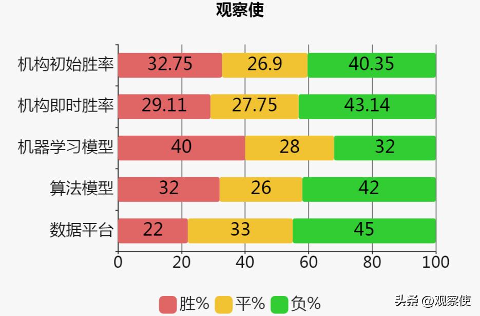 欧冠预测最新分析法兰克福,欧冠那不勒斯vs萨茨堡分析