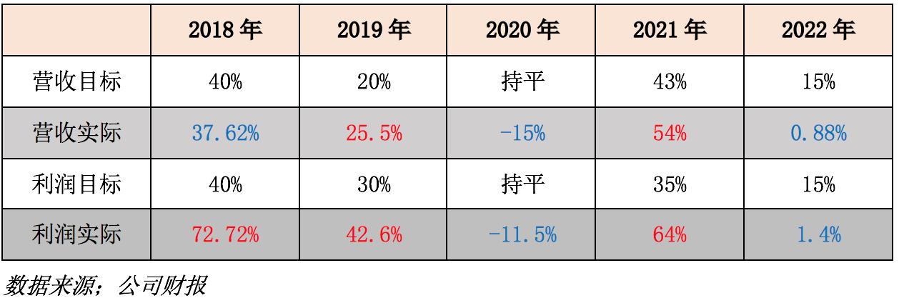 水井坊经典臻酿典藏,水井坊38度八年臻酿