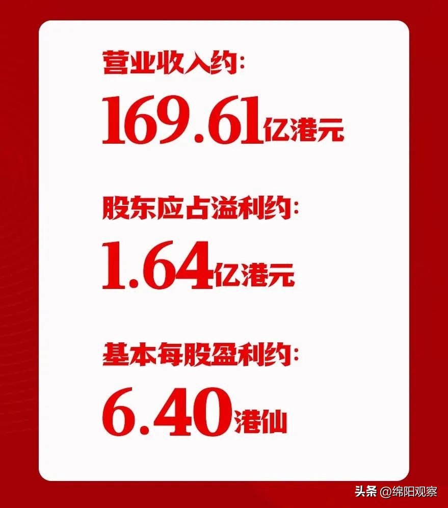 长虹佳华2022营收,长虹佳华今日行情