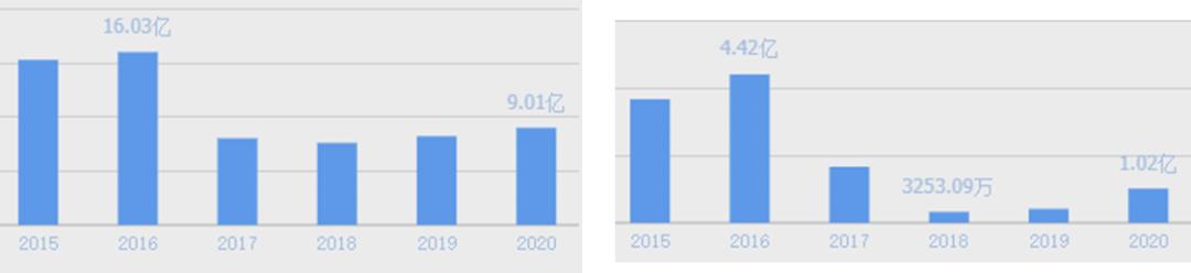 登海种业跌5.09%,登海种业和隆平高科