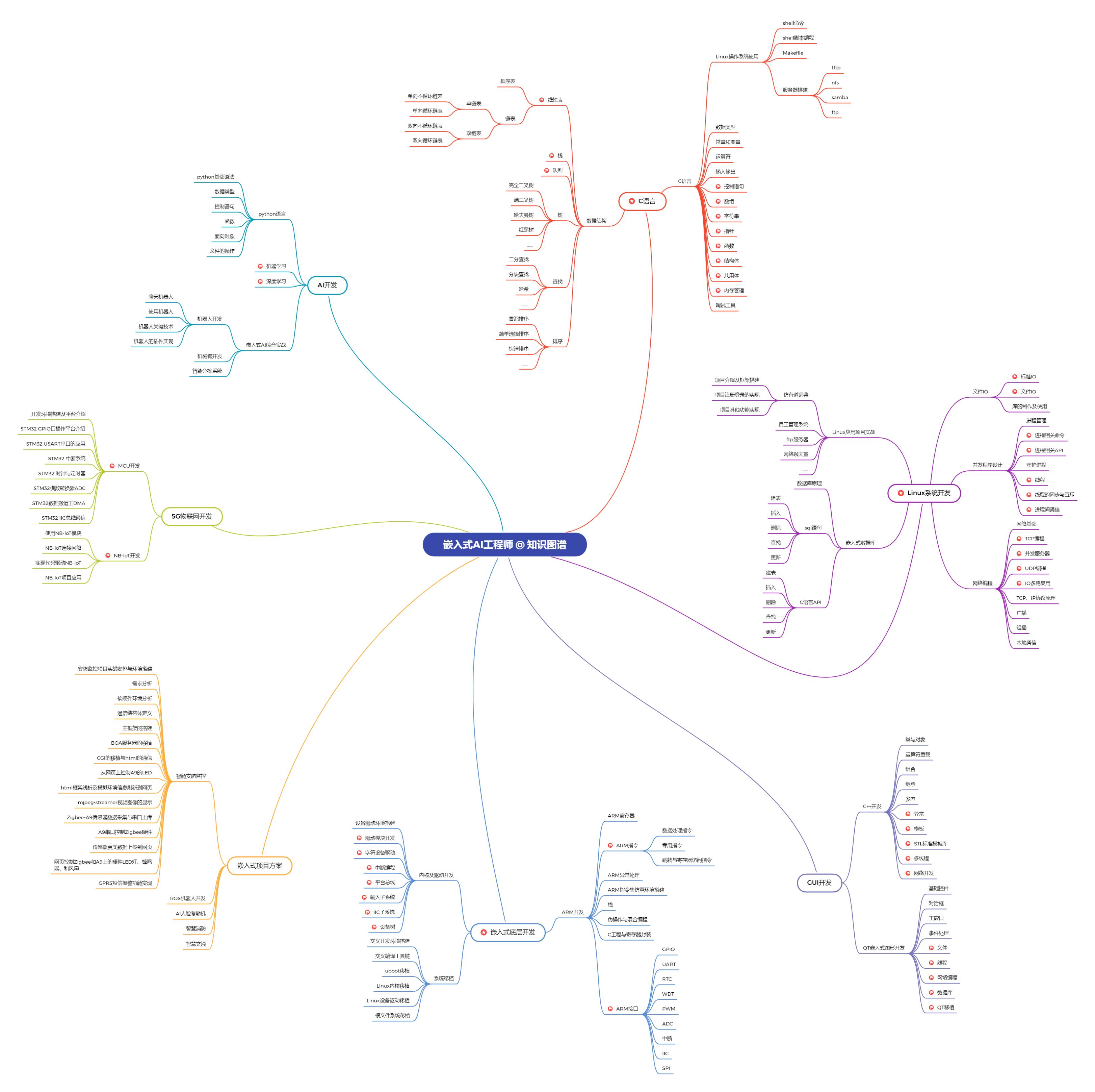 SMT32的HEX文件里加入固件版本的方法