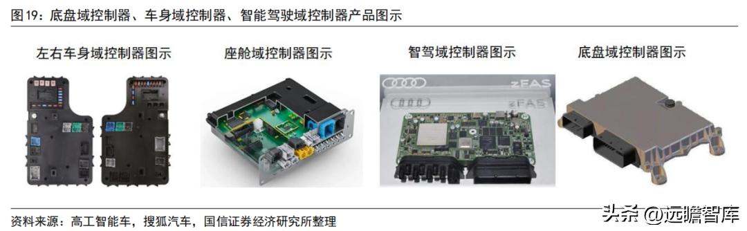 车灯控制器全球龙头，科博达：竞争力突出，打造域控制器平台企业