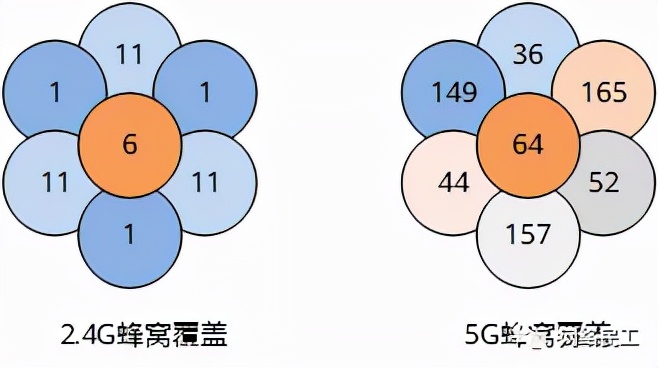 wifi网络设计方案,无线网络规划总结