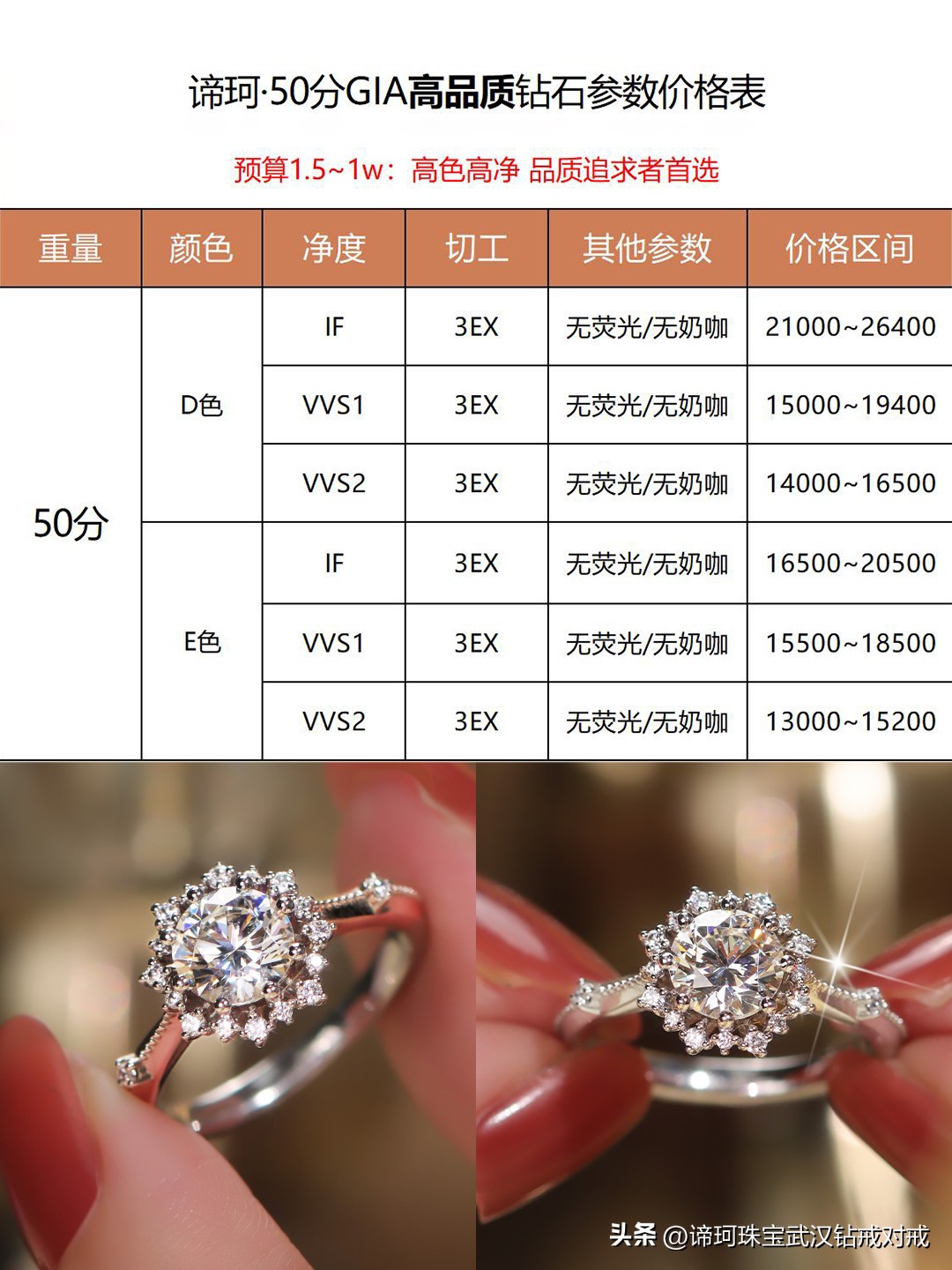 定制1.5克拉的钻戒多少钱,3-5千能买到好钻戒吗