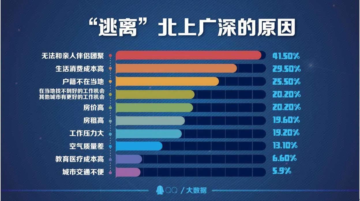 年轻人逃离一线城市房价,人口减少三四线城市房价