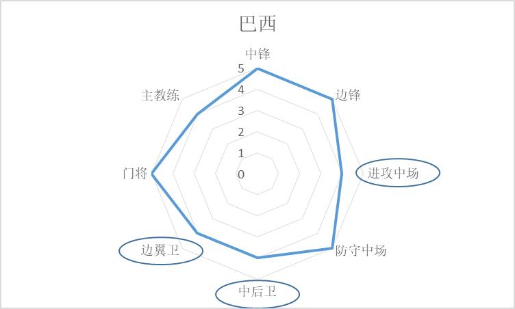 世界杯英格兰队1-2法国,世界杯开赛前巴西法国冠亚军赔率