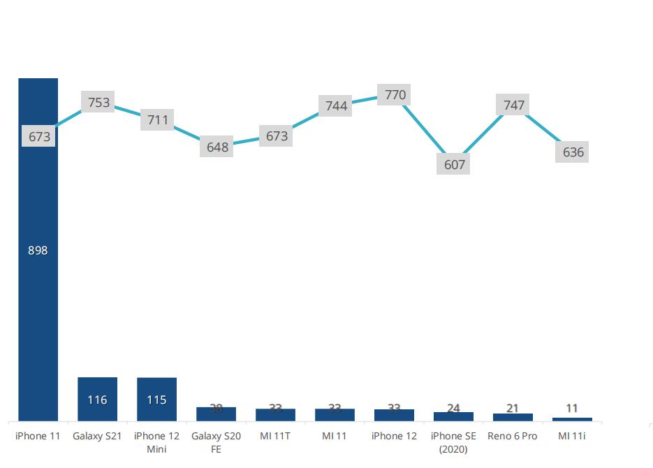 中国智能手机市场,国内智能手机市场2010