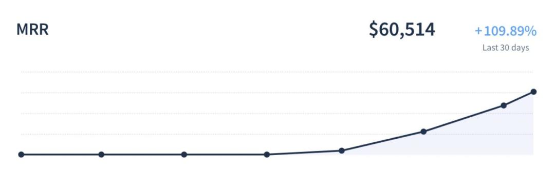 大学生互联网ai项目创业有什么,人工智能大学生如何创业