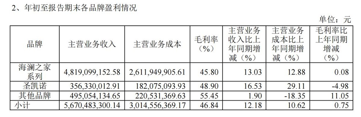 海澜之家的盈利能力,海澜之家企业发展的建议