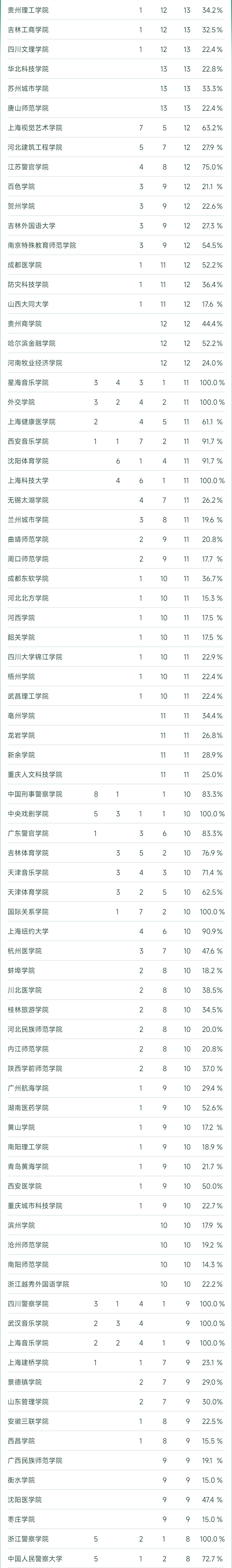 2023软科中国大学专业排名完整榜,2022软科中国大学专业排名出炉
