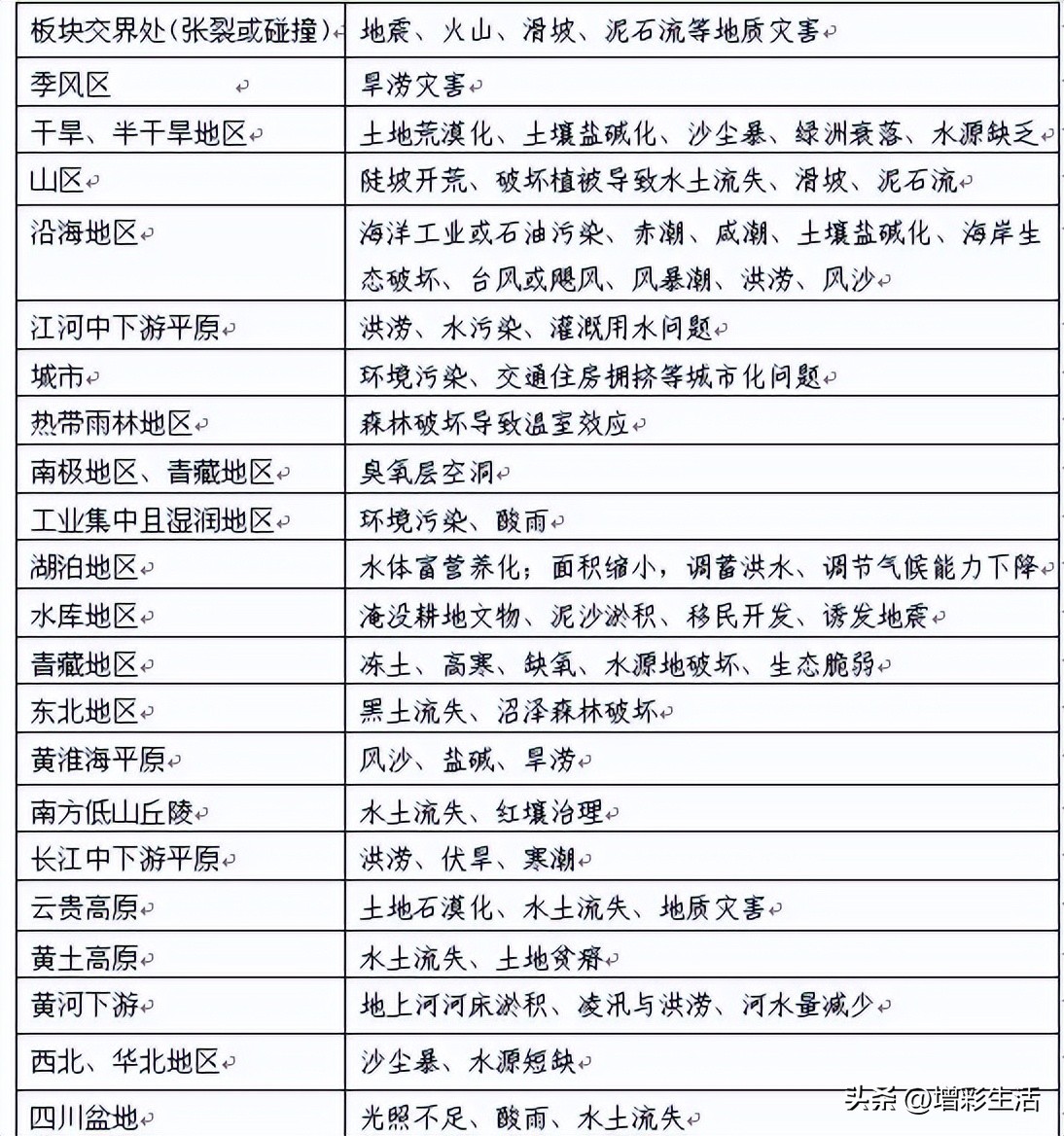 高中地理答题的技巧与方法,高中地理大题答题技巧金老师