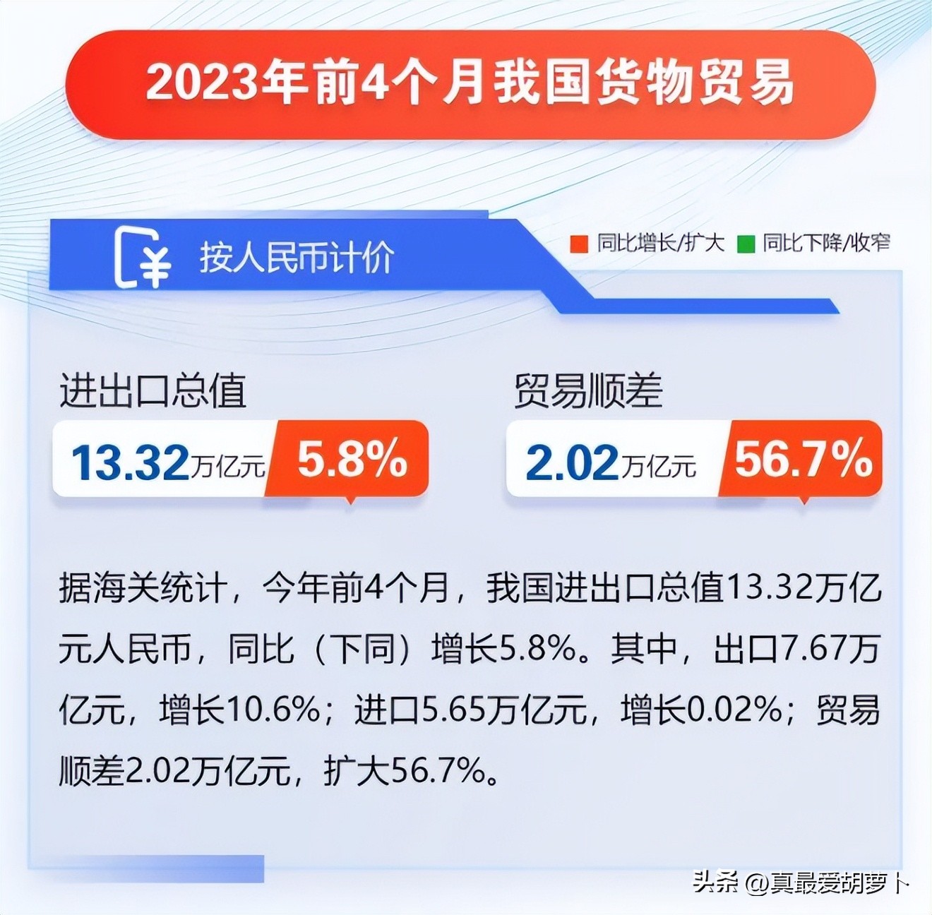 中国的外贸出口崩盘了？