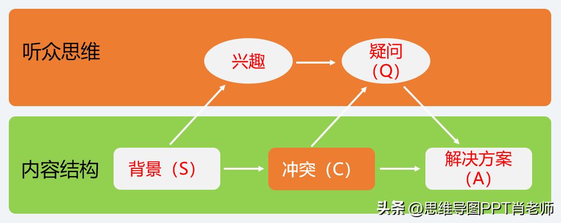 性格内向口才不好,性格内向不善言辞却做了销售