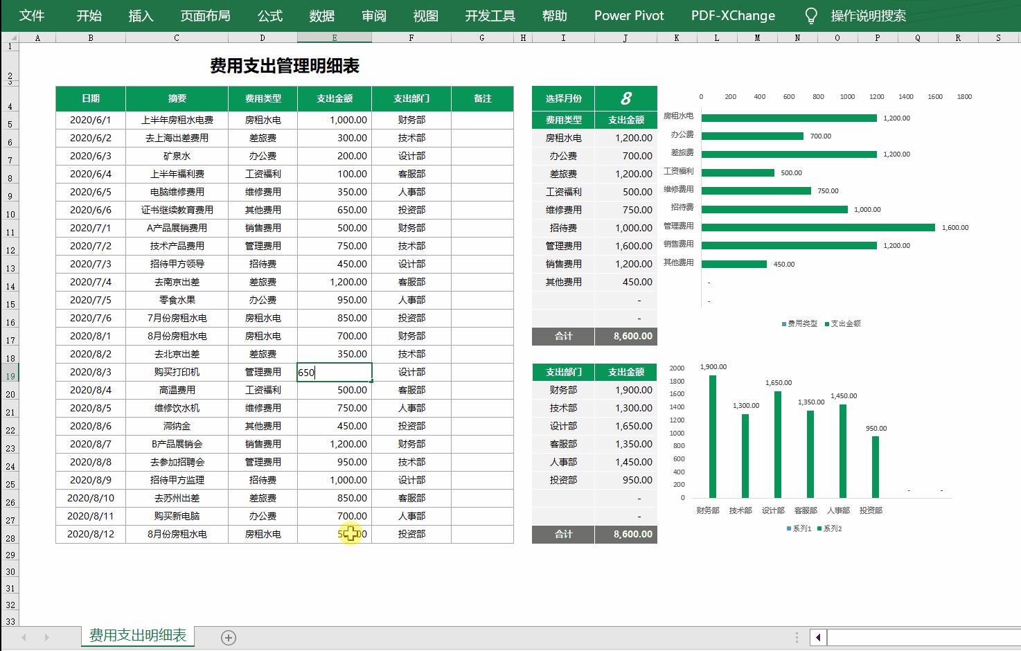 企业内控管理与流程管理,企业管理费用预算控制流程