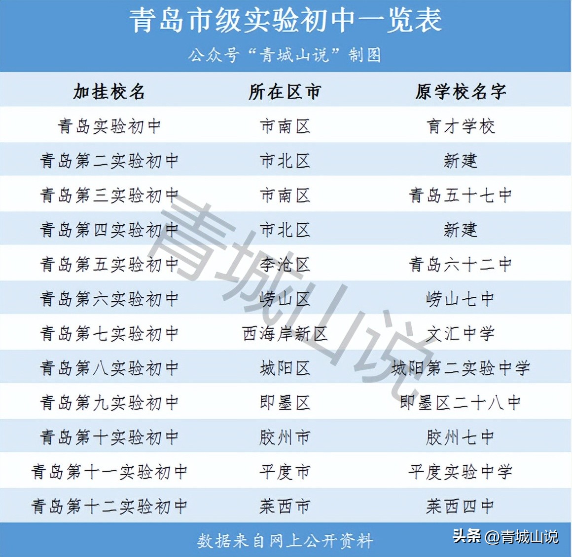青岛学区最新政策,青岛市中小学的最新消息