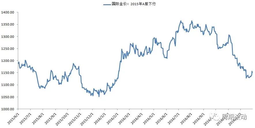 宏观经济政策调整对黄金的影响,宏观经济下的黄金投资市场