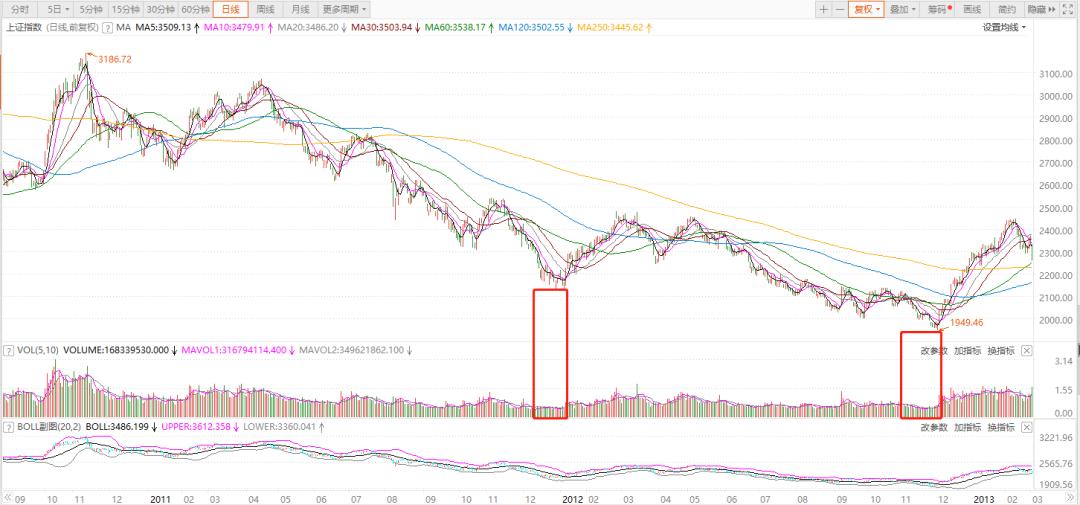 炒股基础指标详解,炒股必知的36个技术指标有哪些