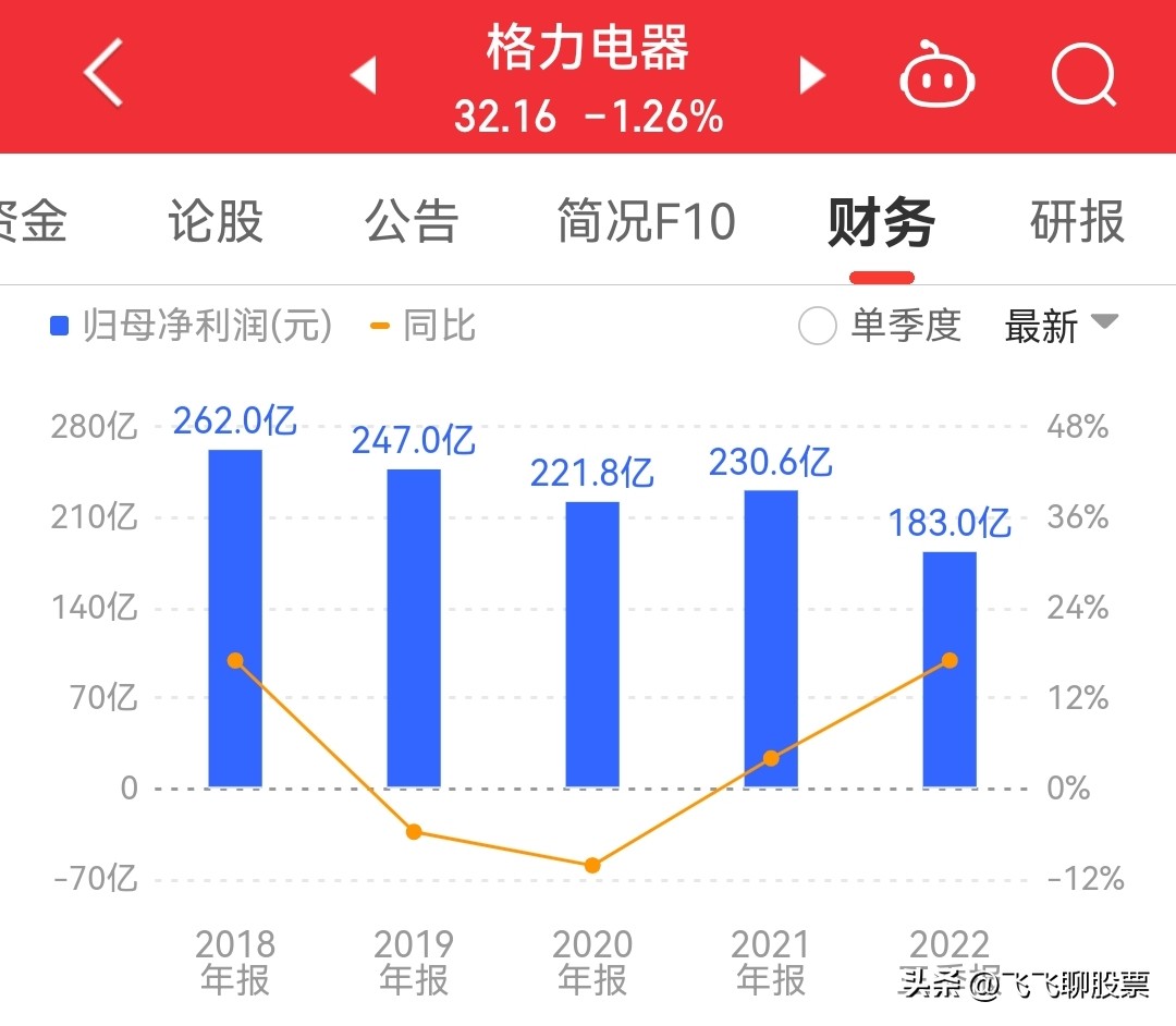 格力电器近十年市值,格力电器近五年市值多少