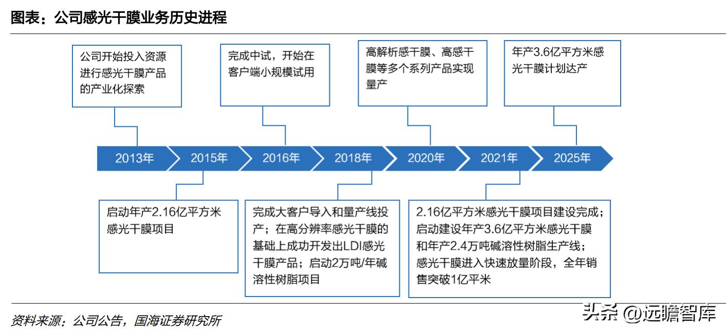中国光伏胶膜生产龙头厂家,福斯特光伏胶膜价格表