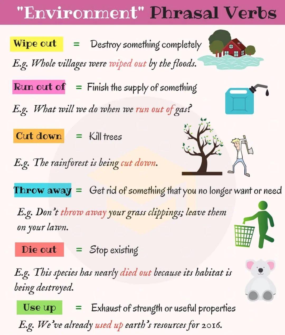 英语动词短语对应图画,英语动词表大全带图片