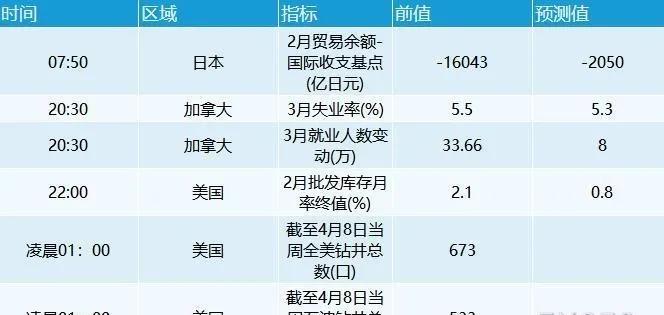 黄金跌势不减油价为何涨势连连,黄金震荡油价走势