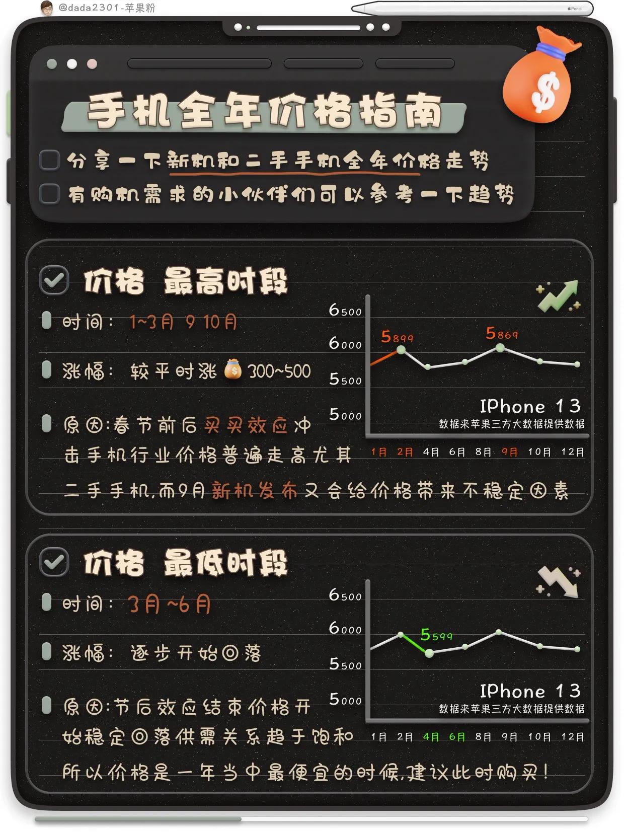 iphone手机购买性价比推荐,iPhone手机怎么买便宜