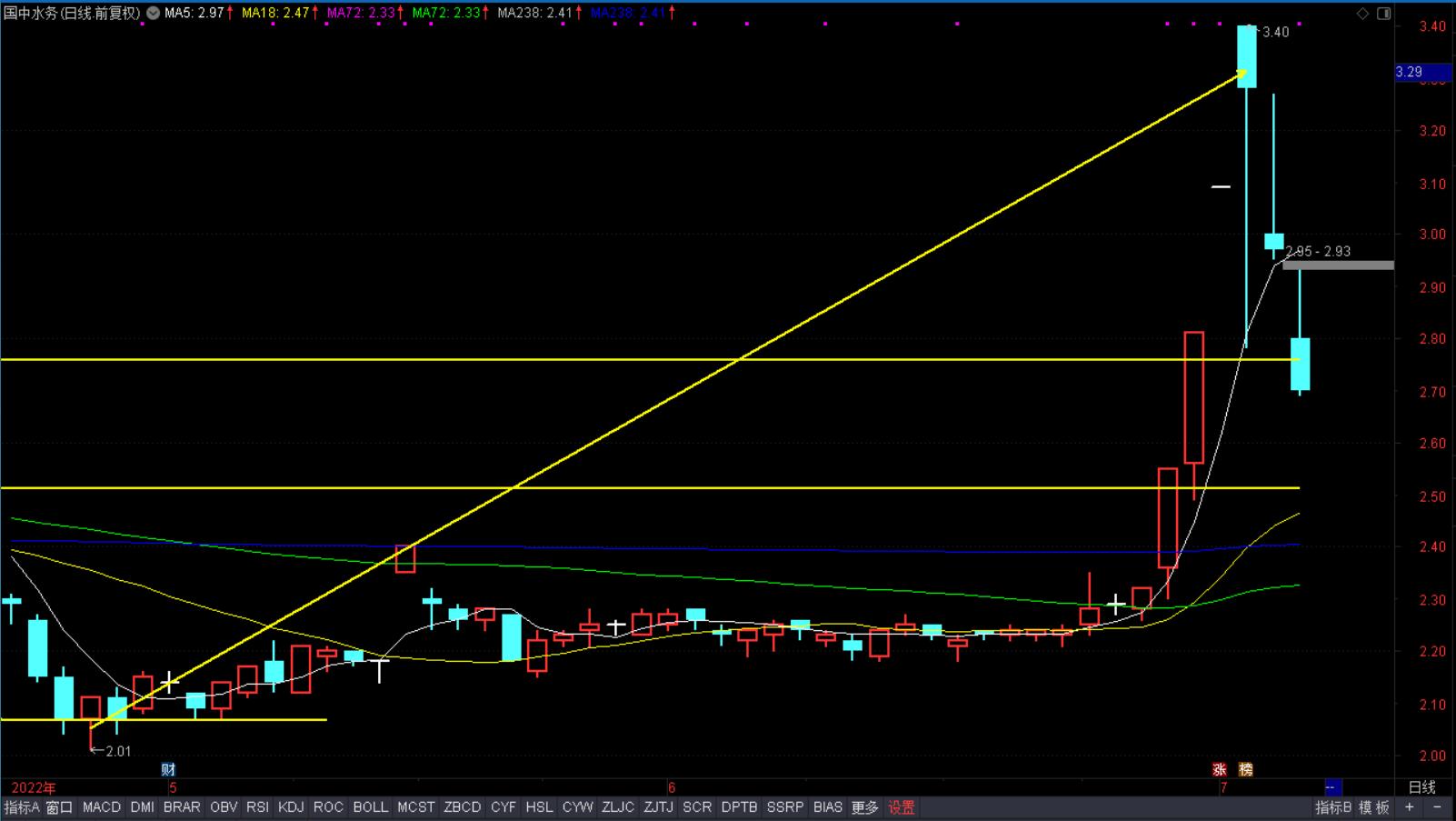 国中水务汇源果汁深度分析,国中水务重整汇源的几率高吗