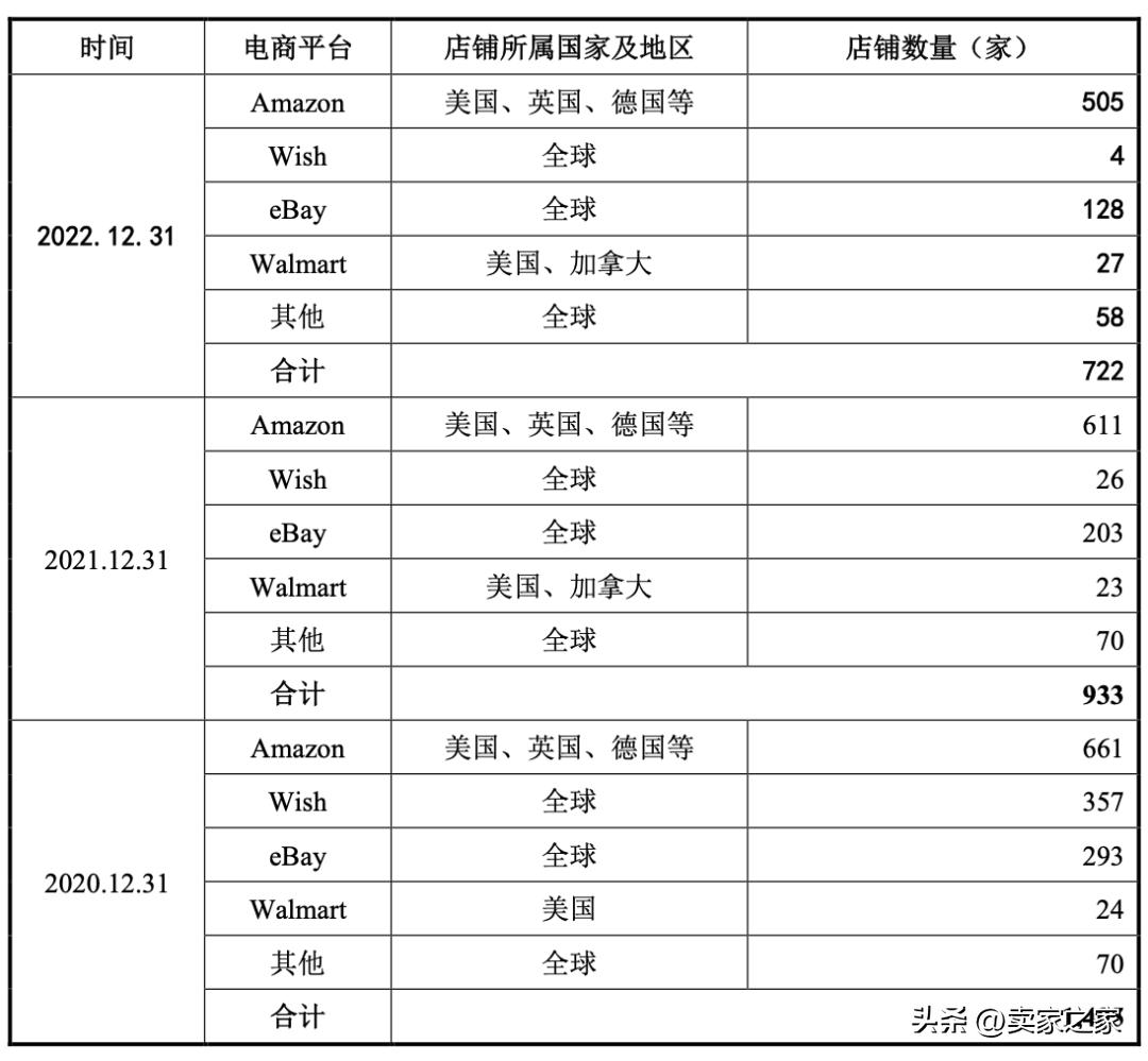 深圳亚马逊卖家被封2亿,亚马逊大卖一年销售额