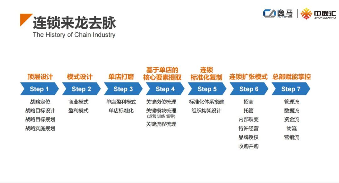 喜茶加盟区域代理条件,喜茶加盟技巧
