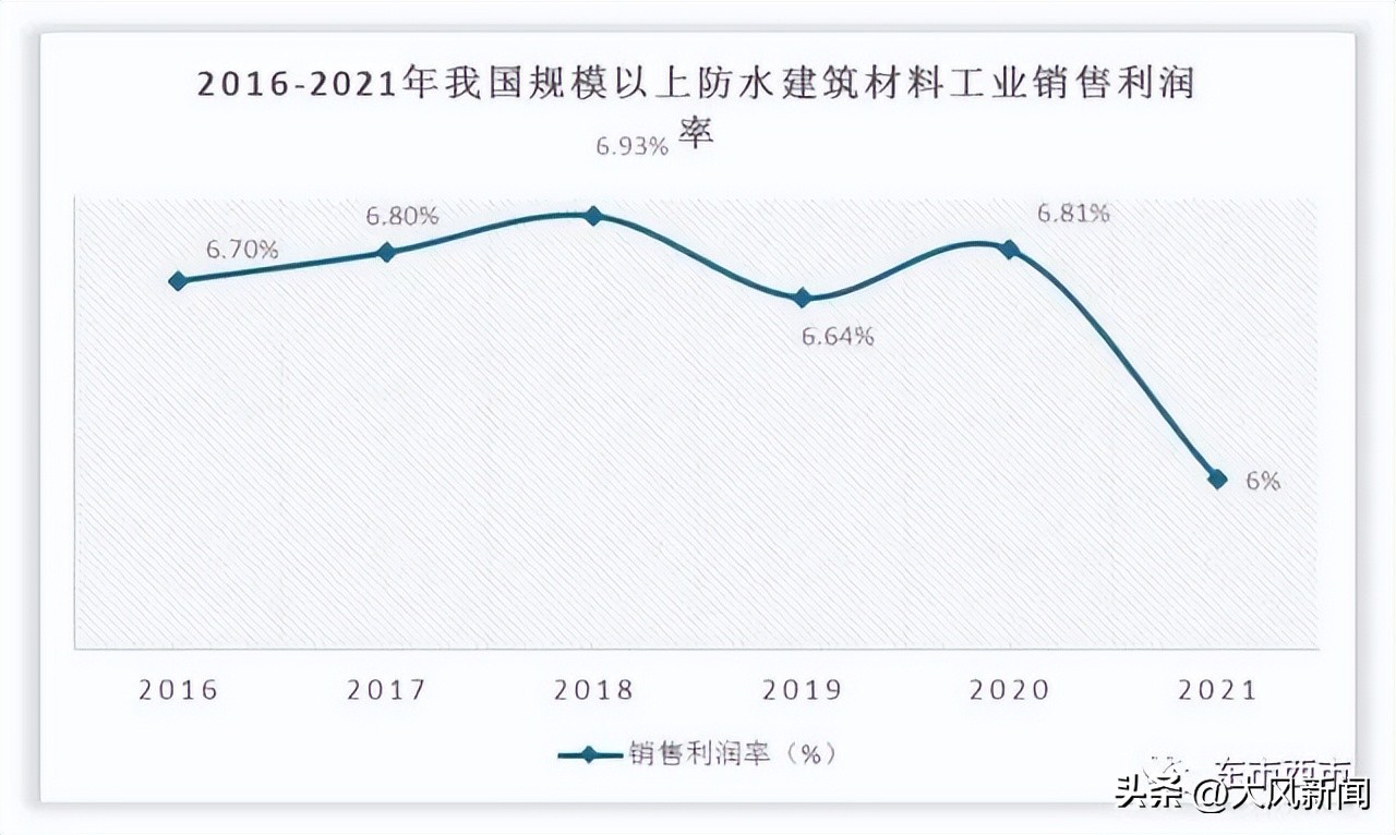 西北防水王,西北防水图集