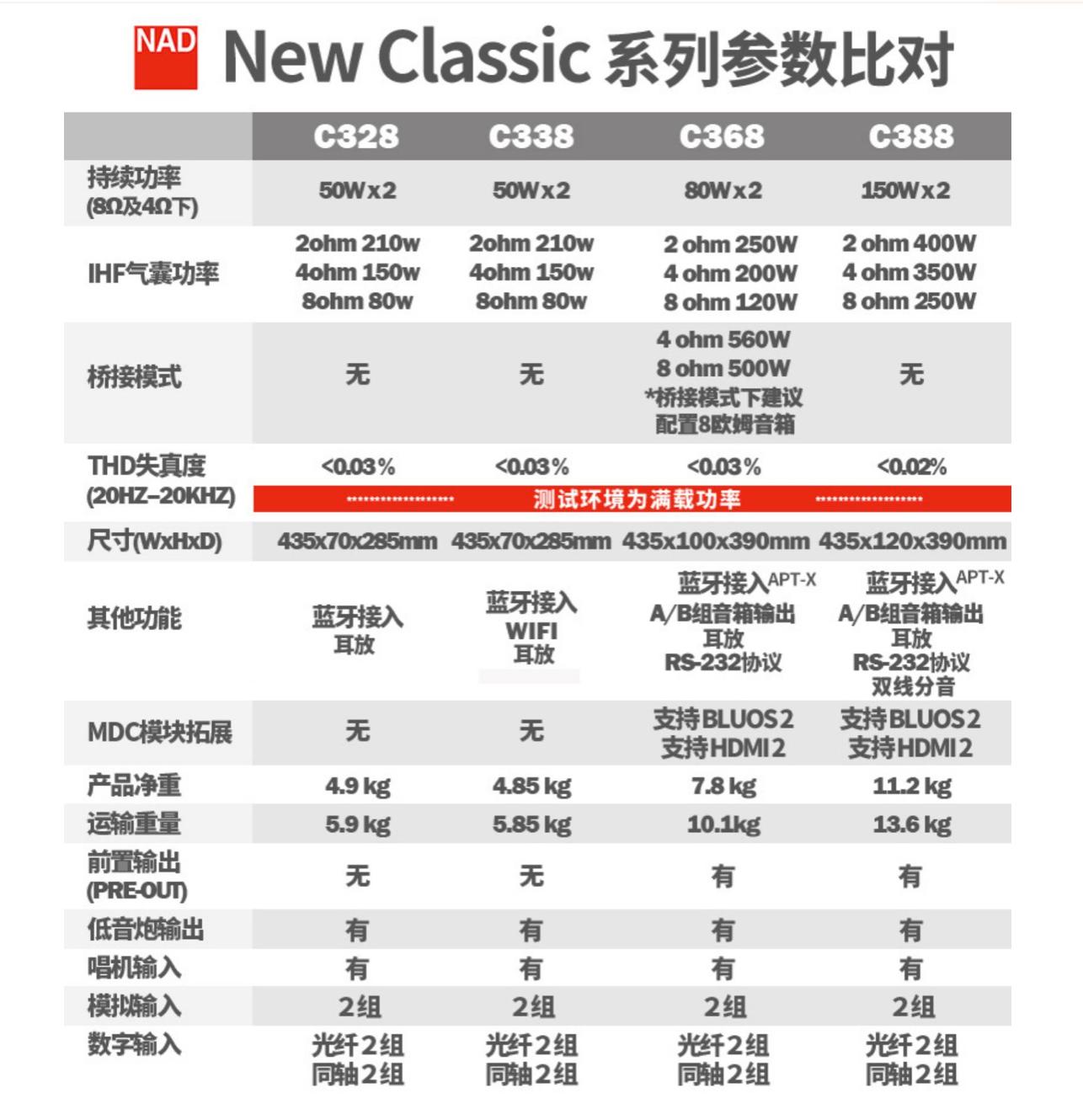 nad旗舰立体声功放,最经典的nad功放