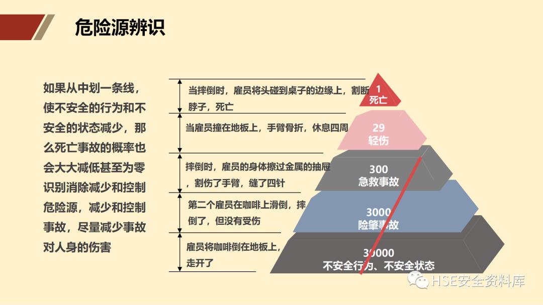 ppt安全生产隐患排查治理,安全风险分级管控ppt