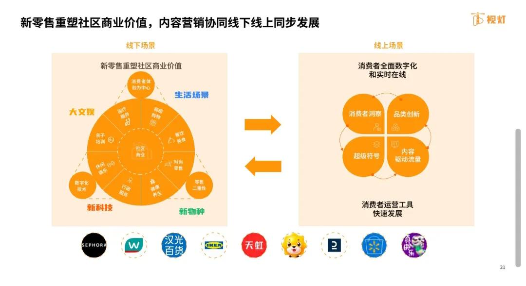 2022年视频号发展白皮书