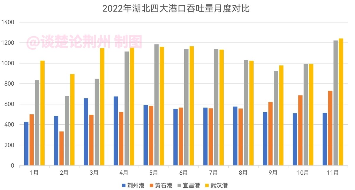 湖北第四季度有多强,湖北4大强市