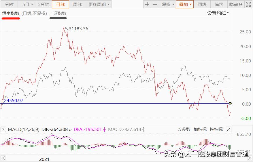 太一控股下跌了多少,太一控股现状如何