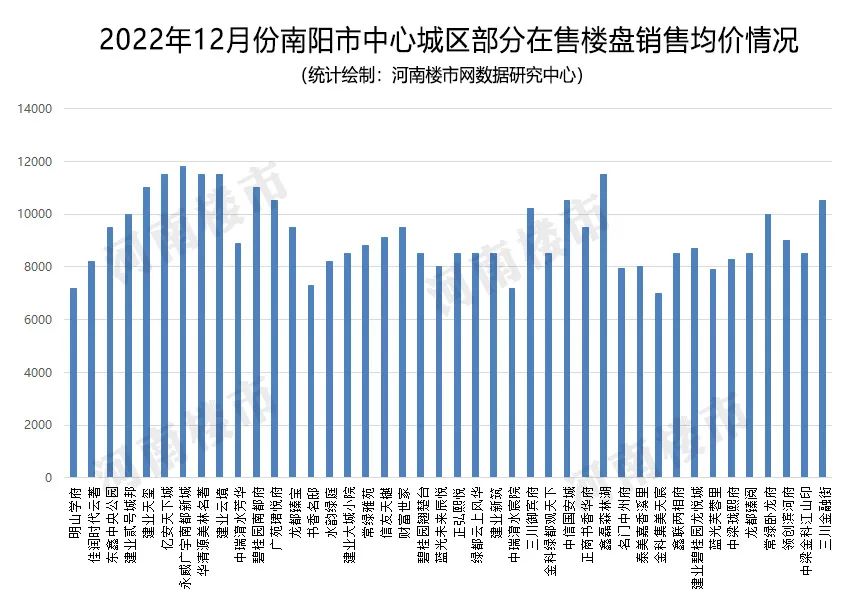 南阳楼盘房价走势图,2021南阳5月房产成交数量